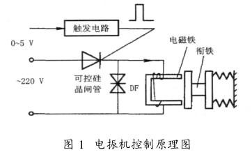 電磁振動給料機的控制方式